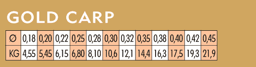 Parameters Parameters